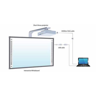 스마트 인터랙티브 화이트보드 (Smart Interactive Whiteboard) 스마트 디지털 화이트보드 교육 교육 컨퍼런스 터치 해상도 32768*32768